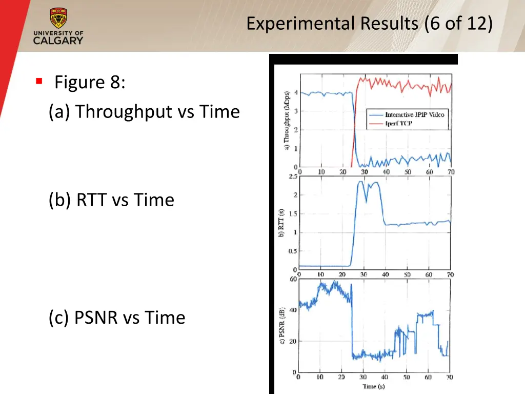 experimental results 6 of 12