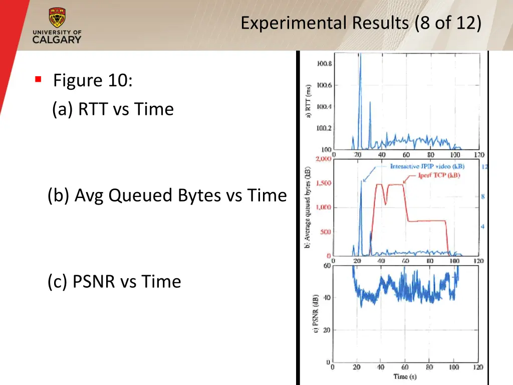 experimental results 8 of 12
