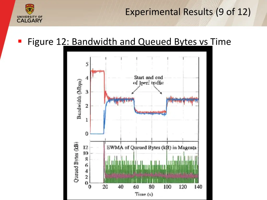 experimental results 9 of 12