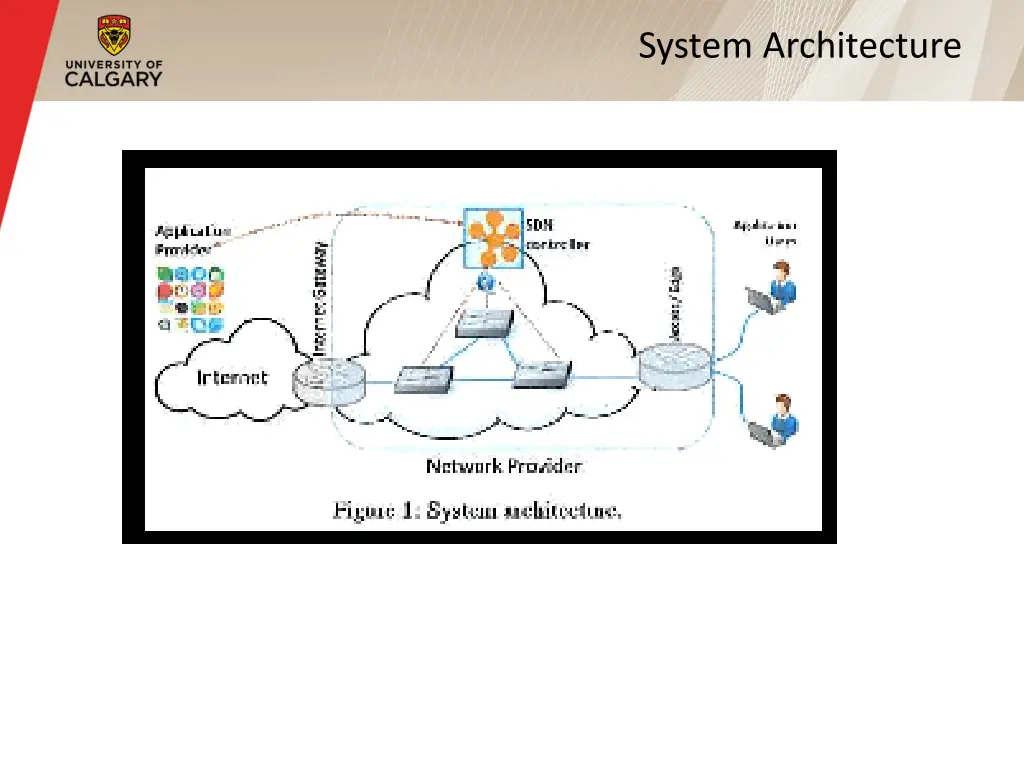 system architecture