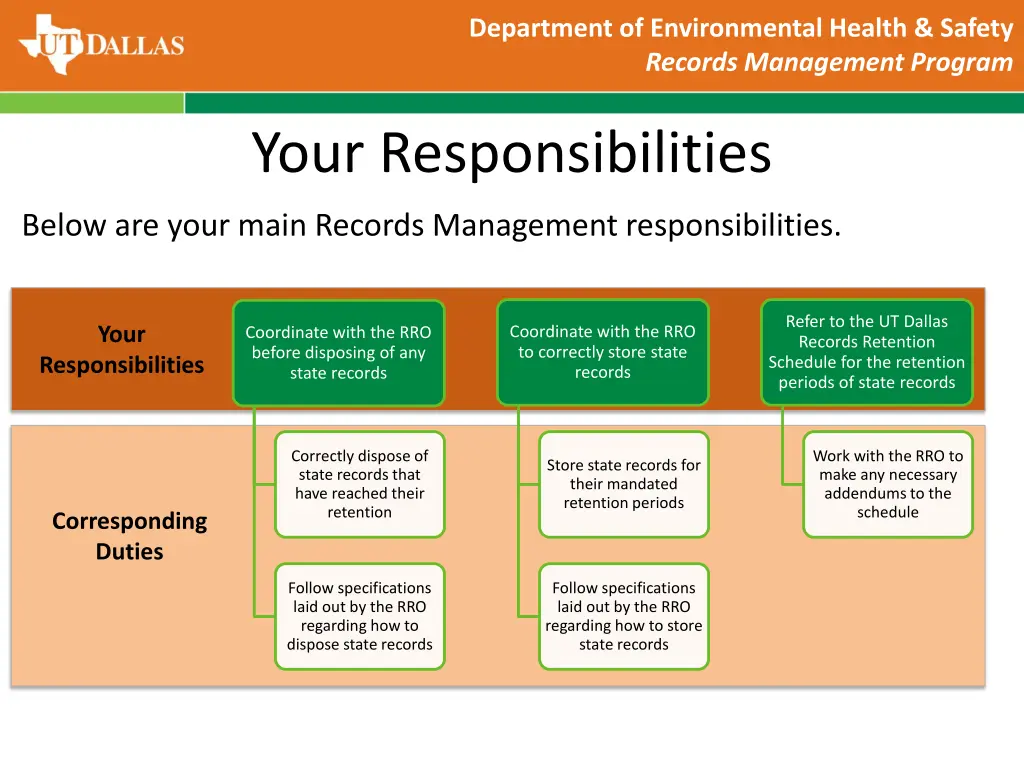 department of environmental health safety records 1