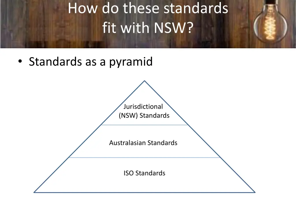 how do these standards fit with nsw