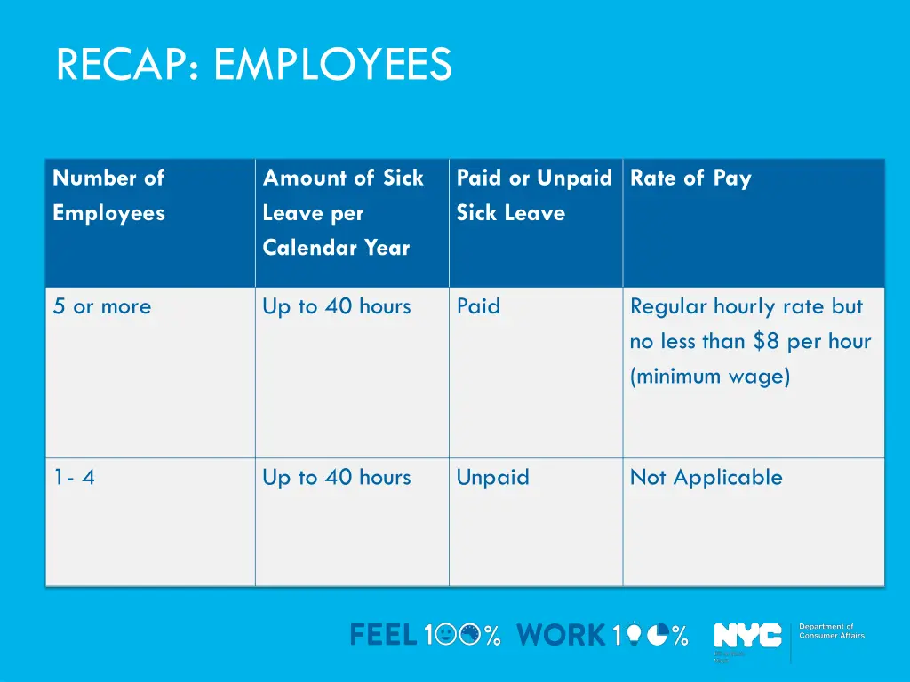 recap employees