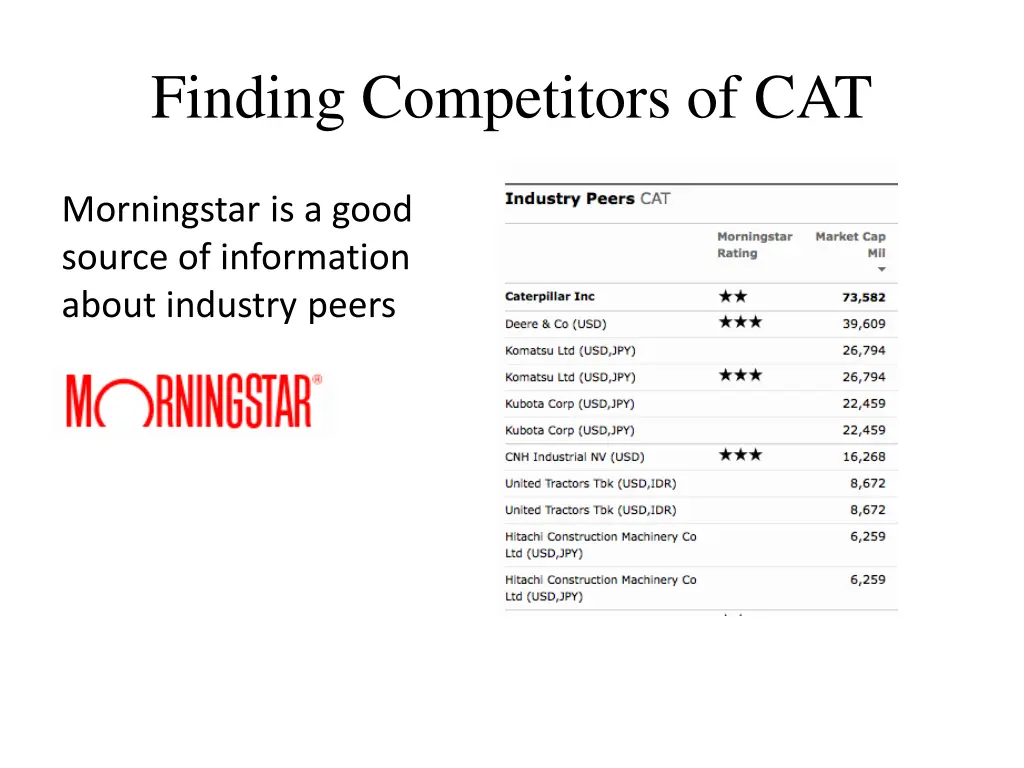 finding competitors of cat
