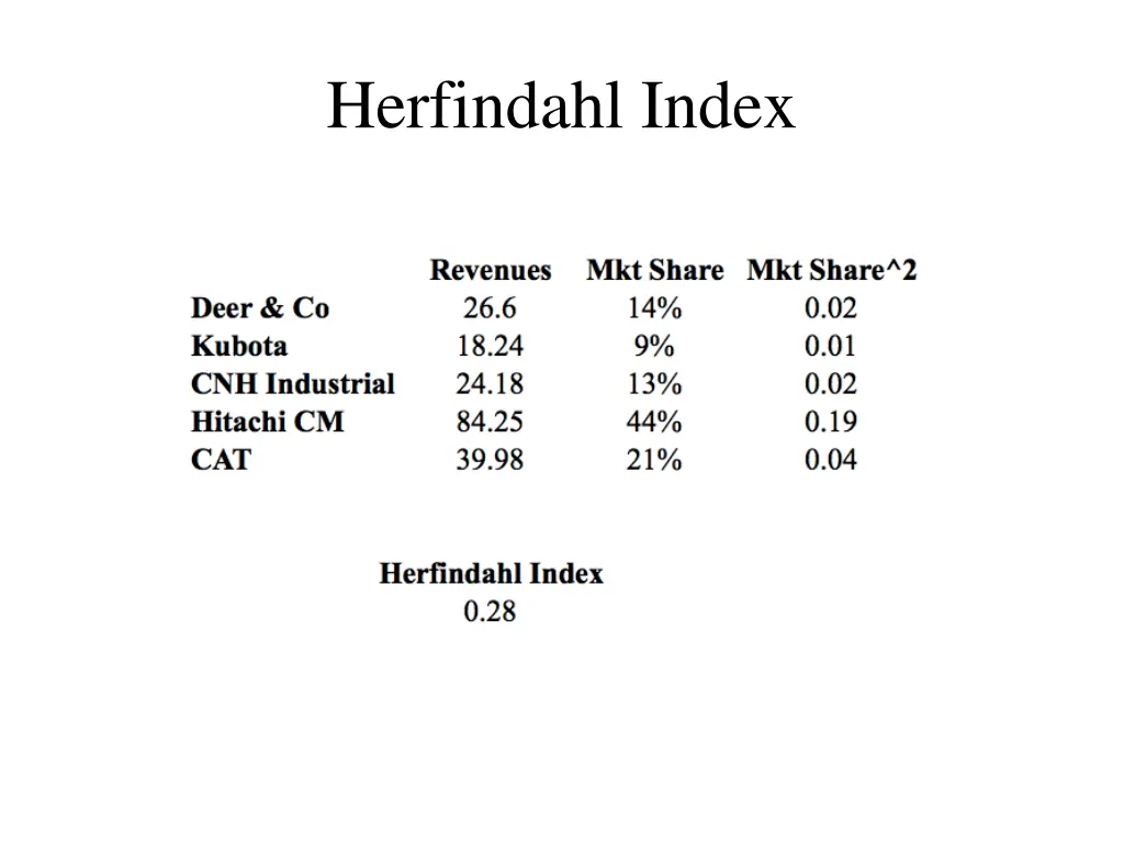 herfindahl index 1