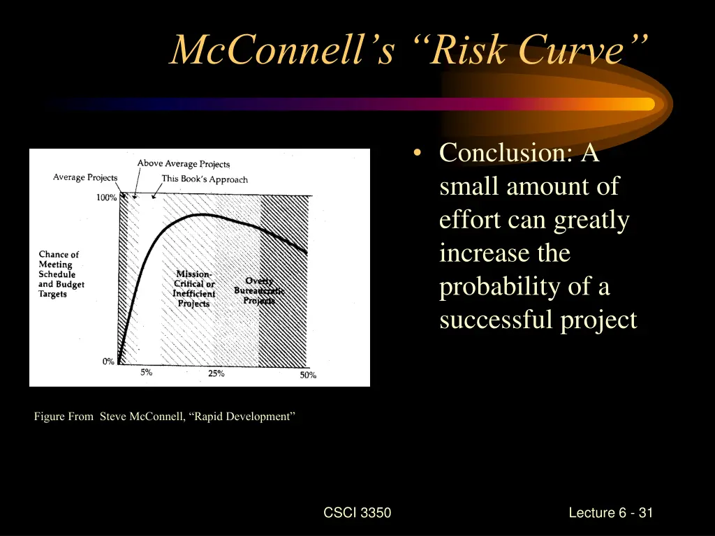 mcconnell s risk curve