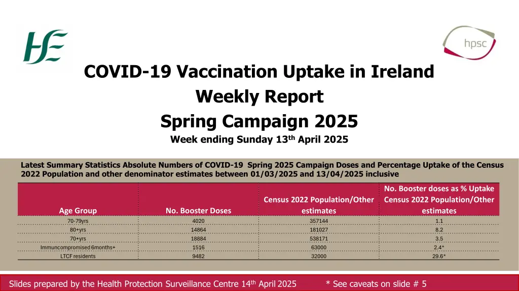 covid 19 vaccination uptake in ireland weekly
