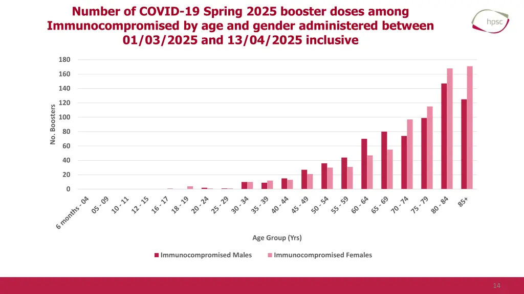 number of covid 19 spring 2025 booster doses 1