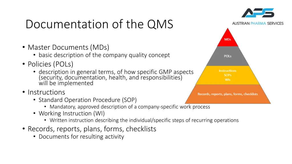 documentation of the qms
