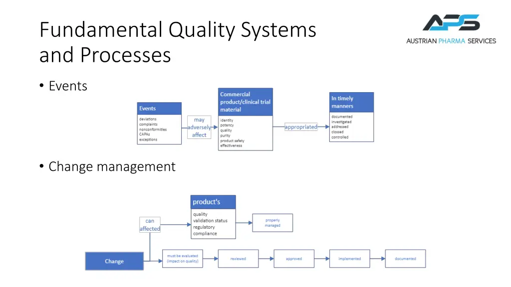 fundamental quality systems and processes 1