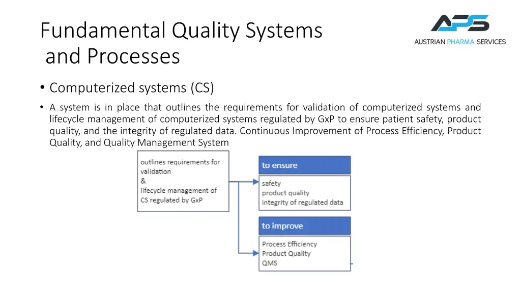 fundamental quality systems and processes 4
