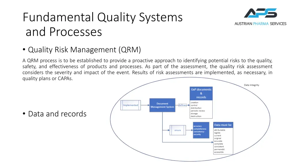 fundamental quality systems and processes