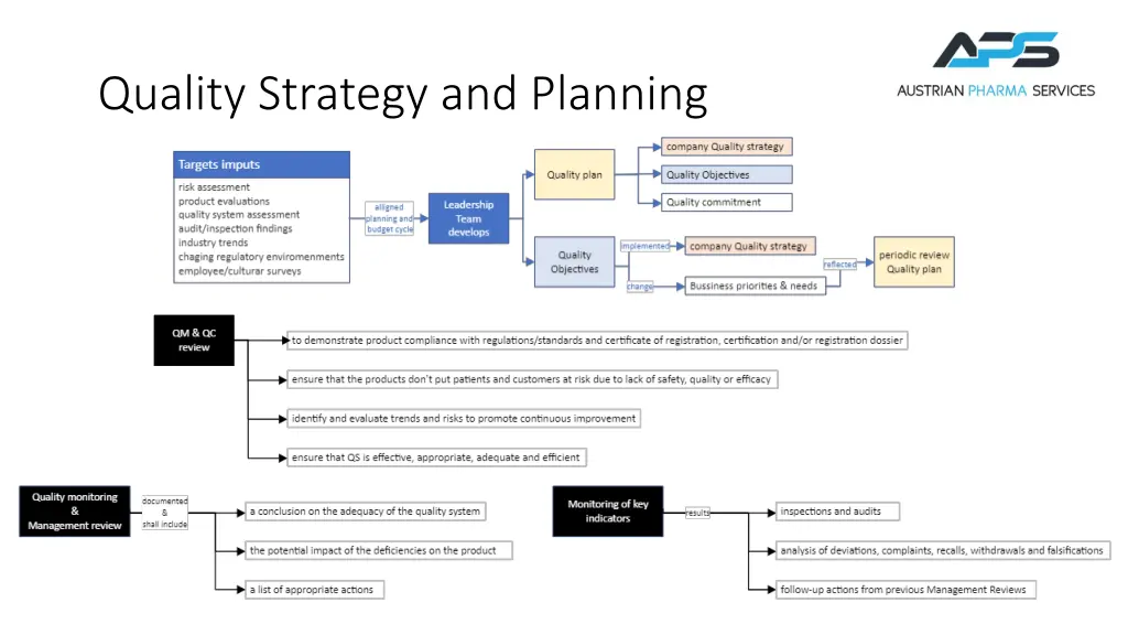 quality strategy and planning