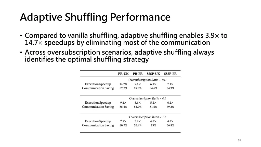 adaptive shuffling performance
