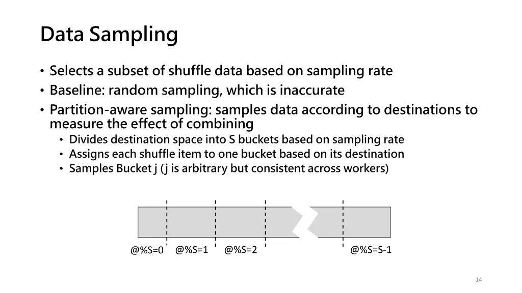 data sampling