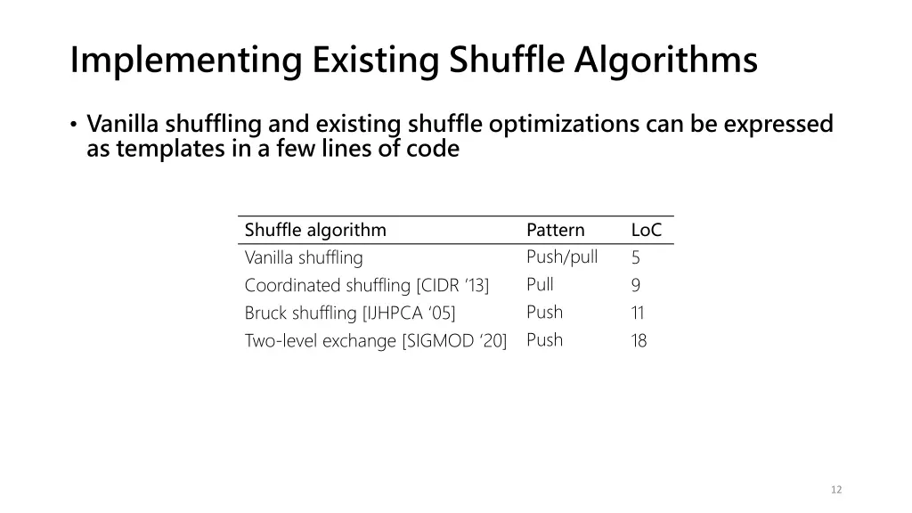 implementing existing shuffle algorithms