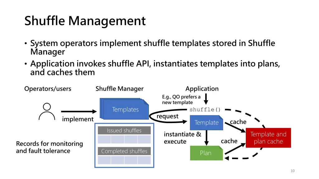 shuffle management