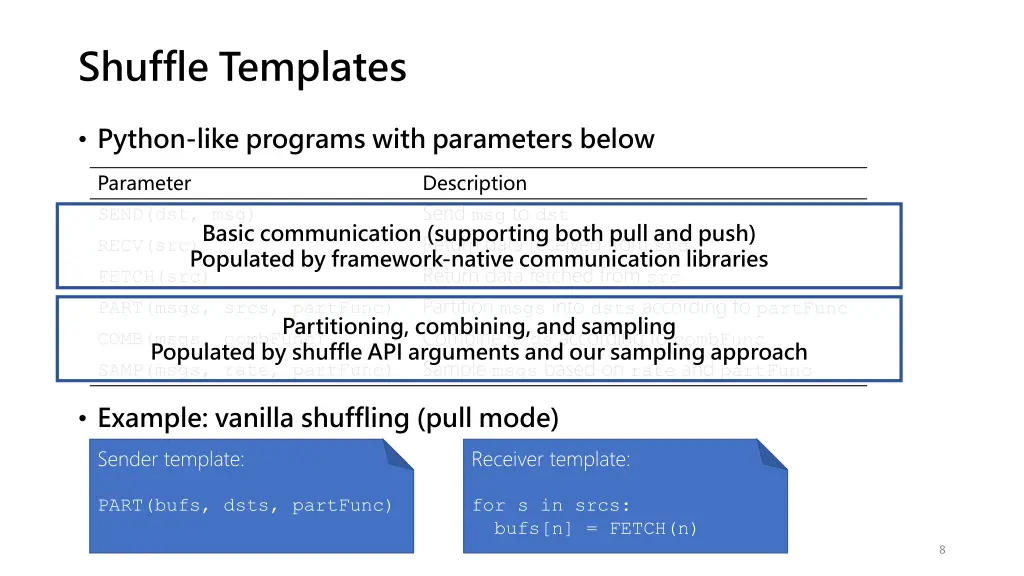 shuffle templates