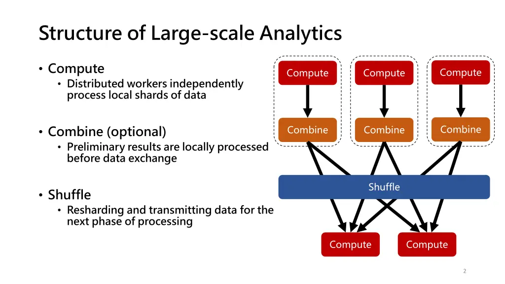 structure of large scale analytics
