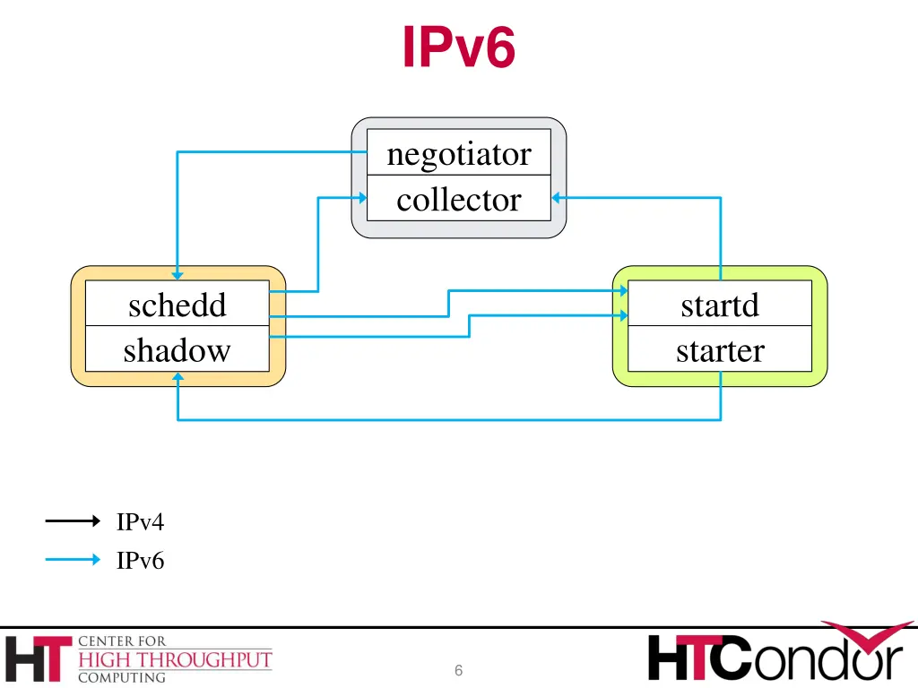 slide6