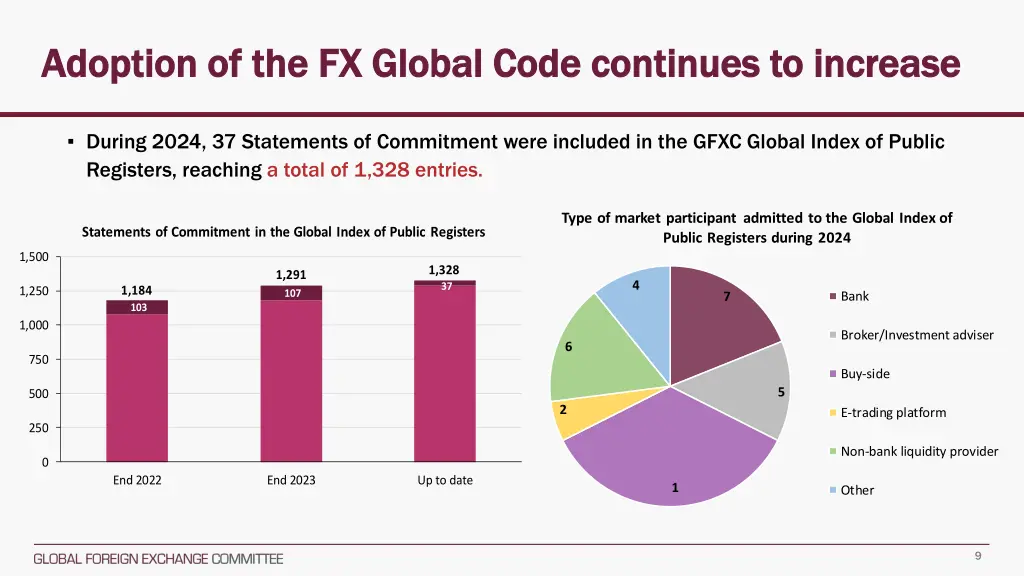 adoption of the fx global code continues