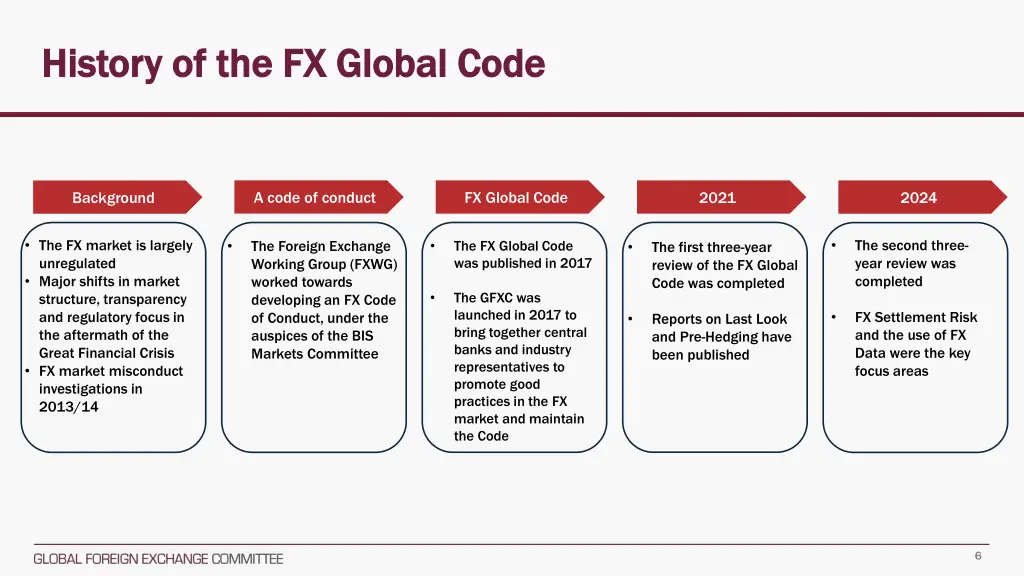 history of the fx global code history