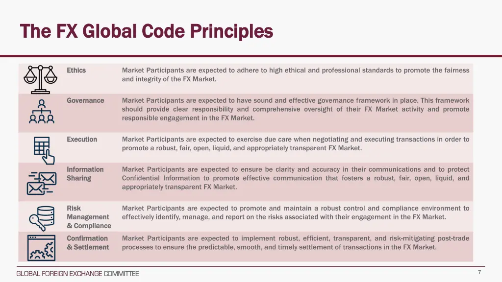 the fx global code principles the fx global code