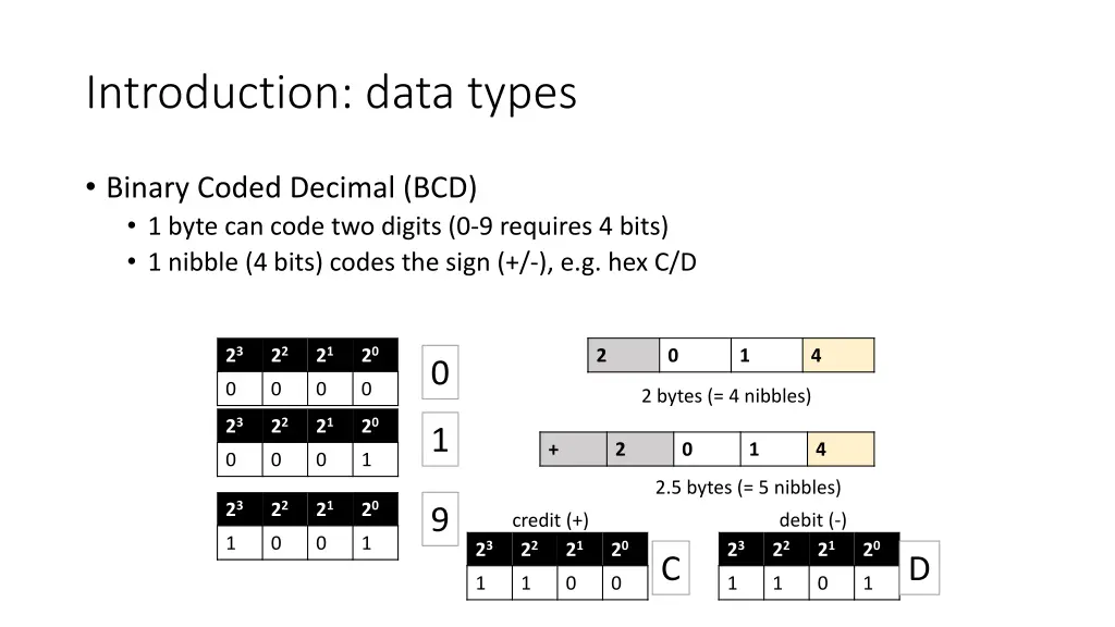 introduction data types 2