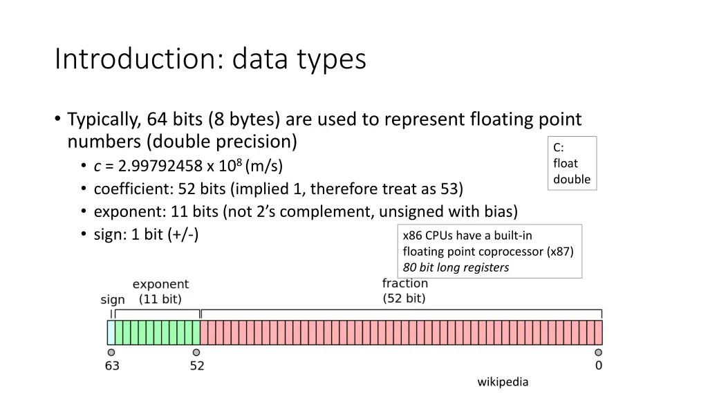 introduction data types 3