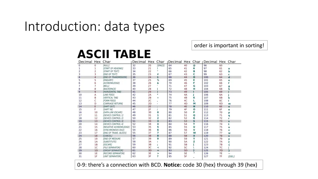 introduction data types 5