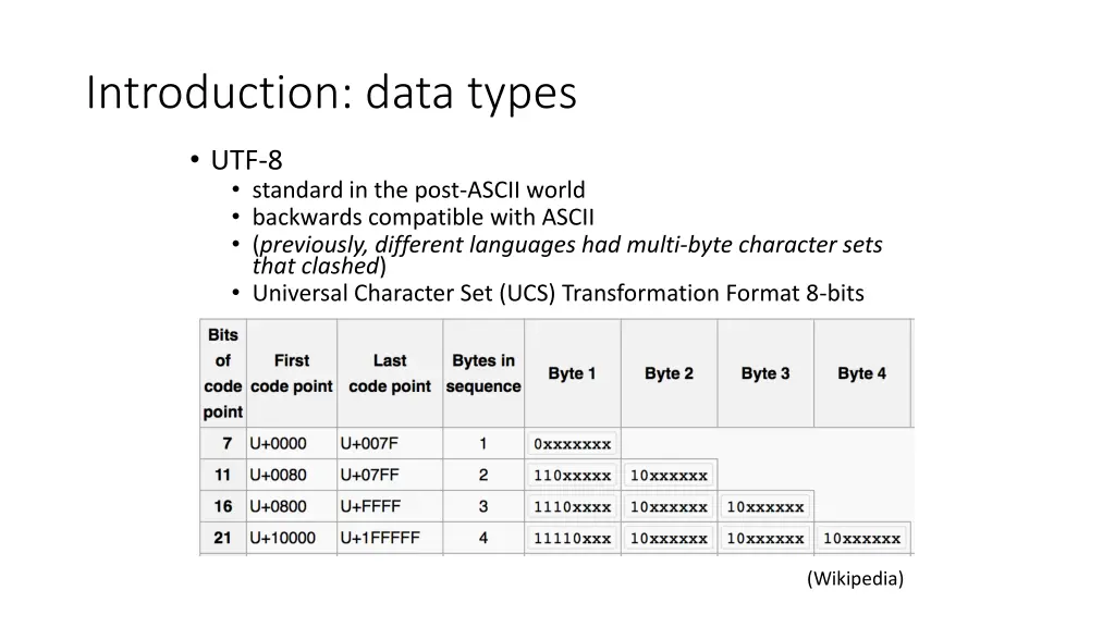 introduction data types 7