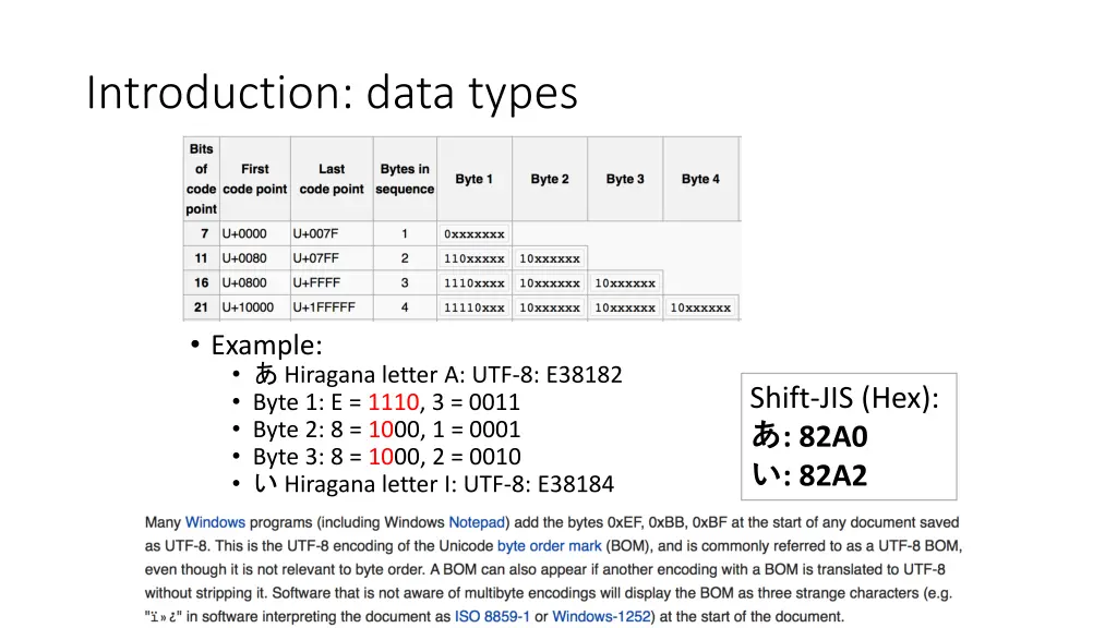 introduction data types 8