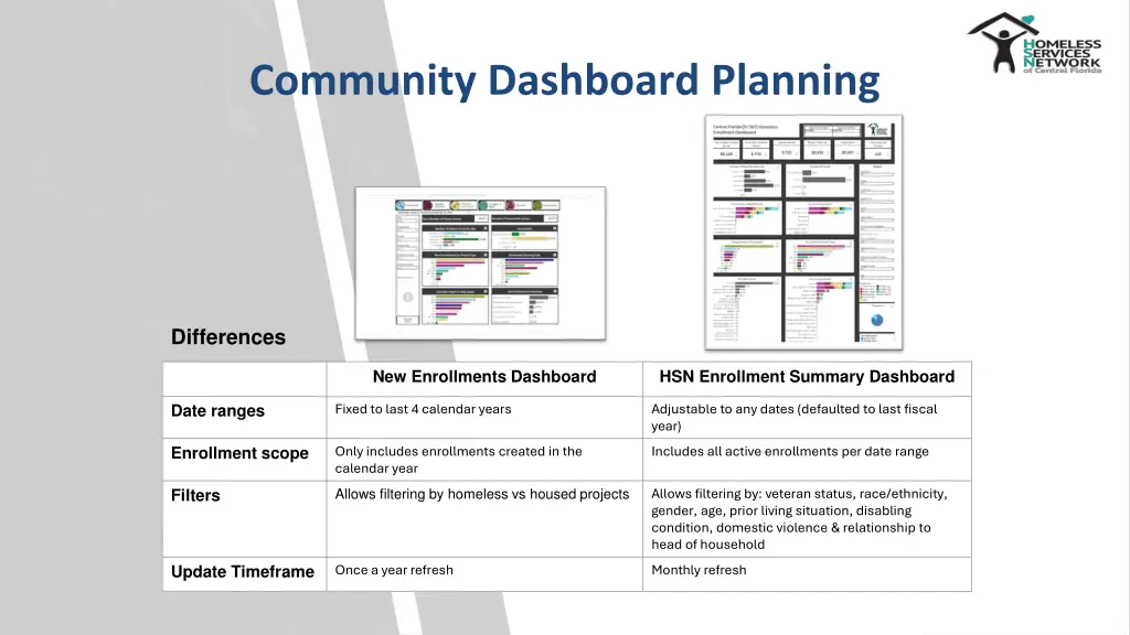 community dashboard planning 2