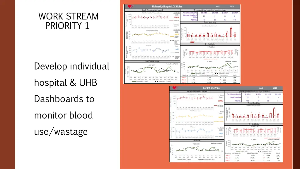 work stream priority 1