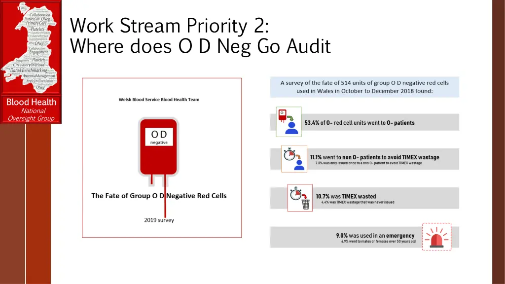 work stream priority 2 where does o d neg go audit