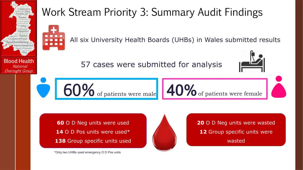work stream priority 3 summary audit findings