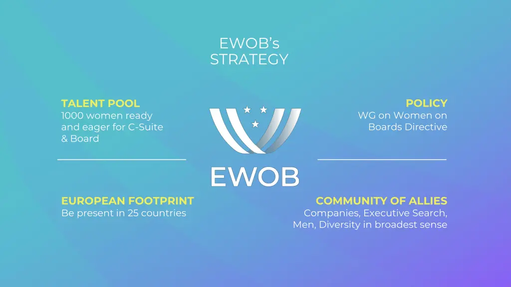ewob s strategy