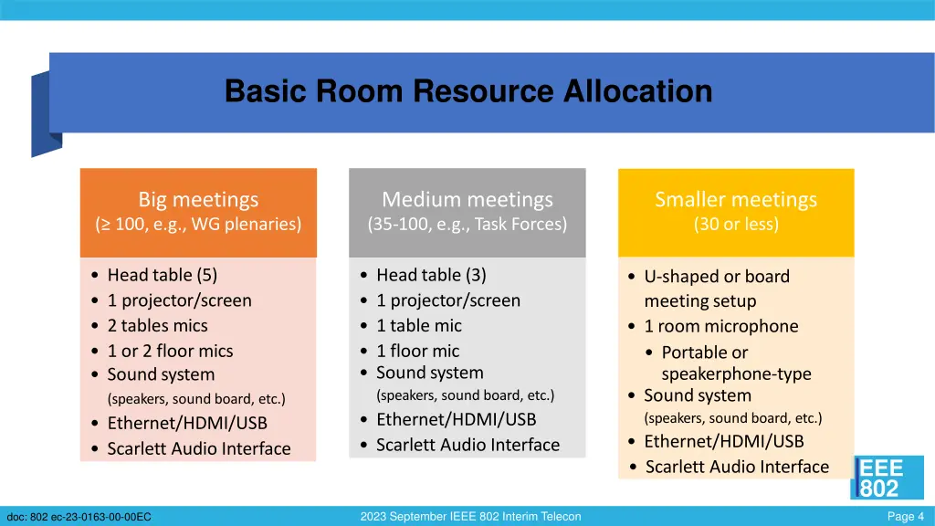 basic room resource allocation