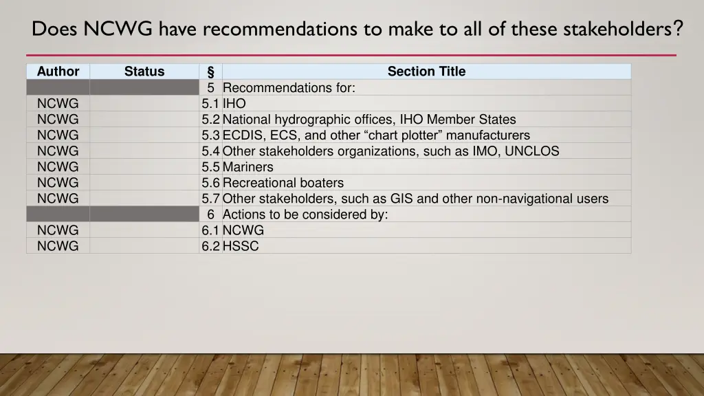 does ncwg have recommendations to make