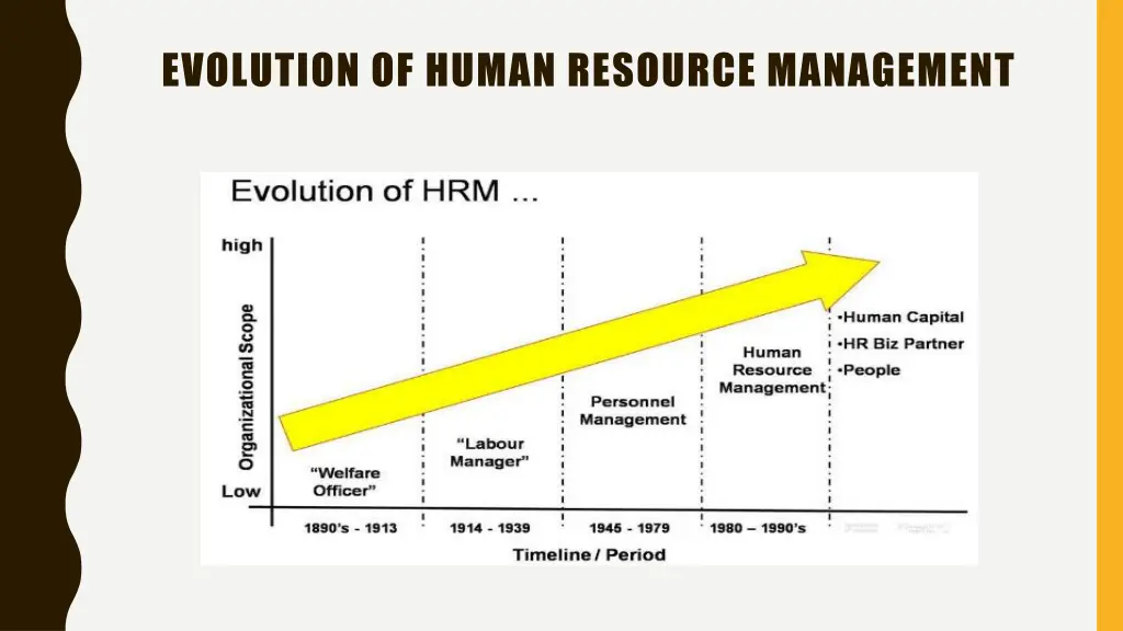 evolution of human resource management 1