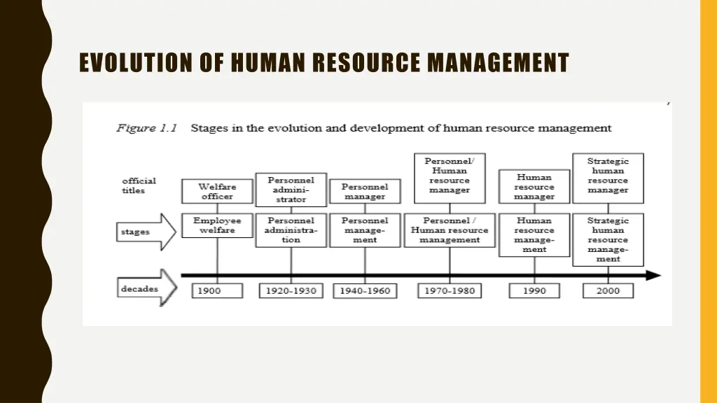 evolution of human resource management