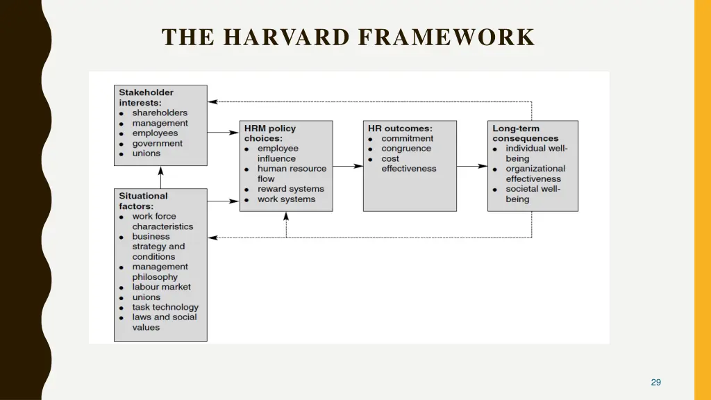 the harvard framework