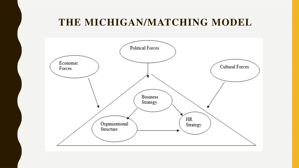 the michigan matching model 1
