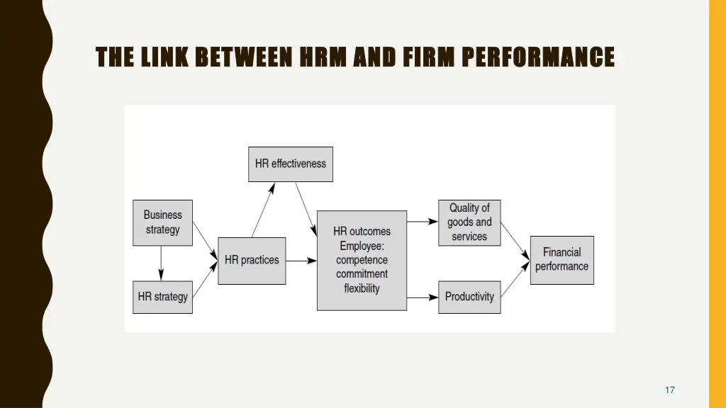 the the link link between