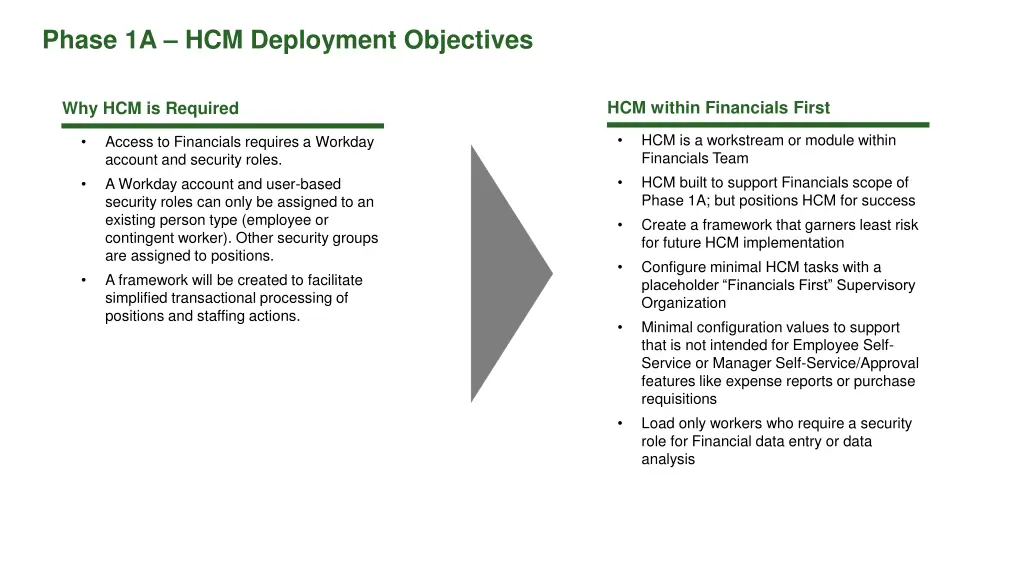 phase 1a hcm deployment objectives