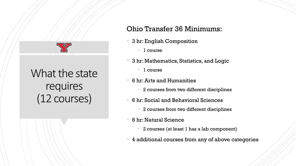 ohio transfer 36 minimums