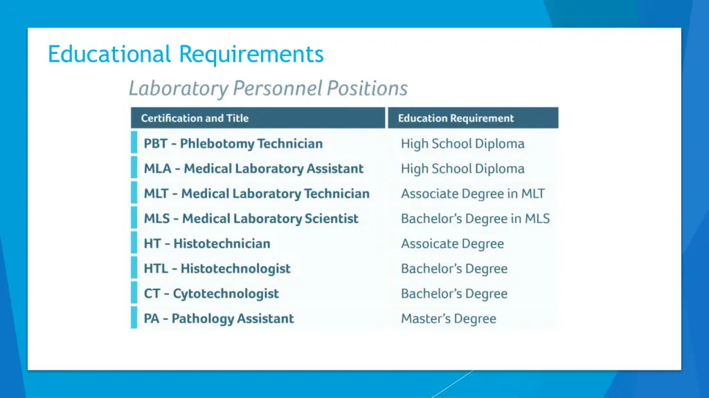 educational requirements