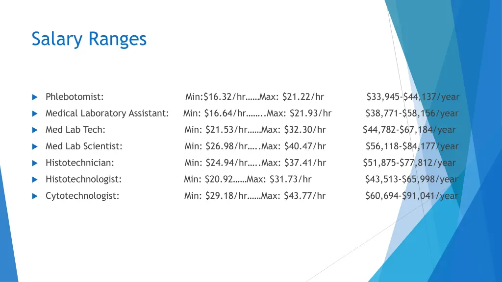 salary ranges