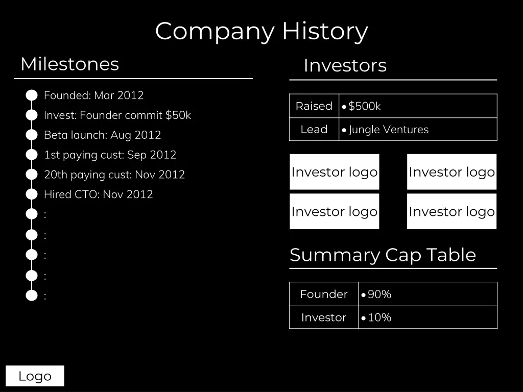 company history