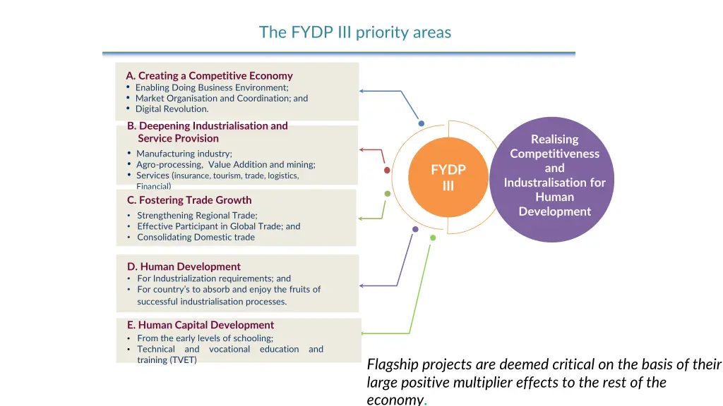 the fydp iii priority areas